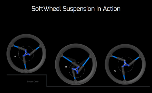 SoftWheel