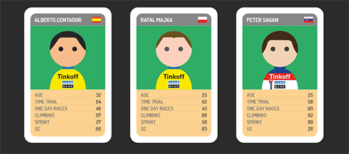 © procyclingtrumps