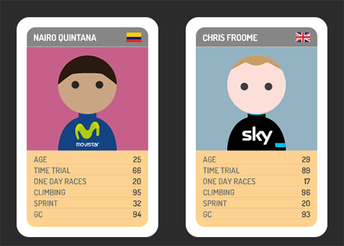 © procyclingtrumps